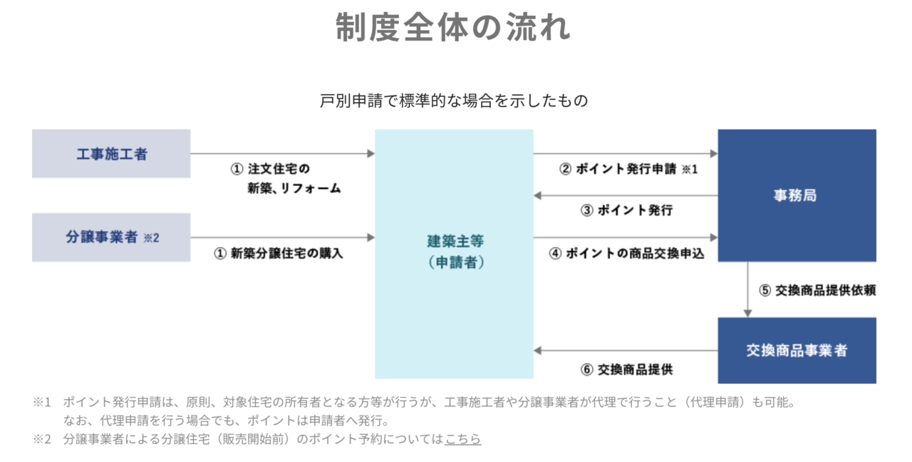 スクリーンショット 2019-11-11 14.54.57.png