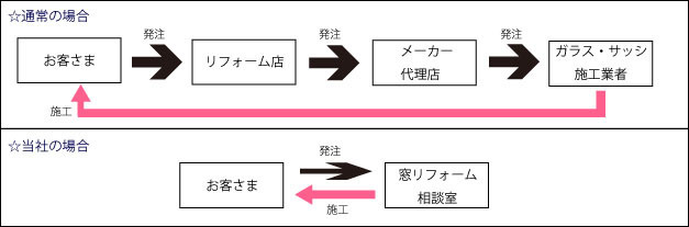 相談室の強み.jpg